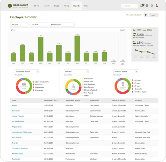 Bamboo HR Payroll Review 2024 6 Skjermbilde 2024 02 12 kl. 15.54.39