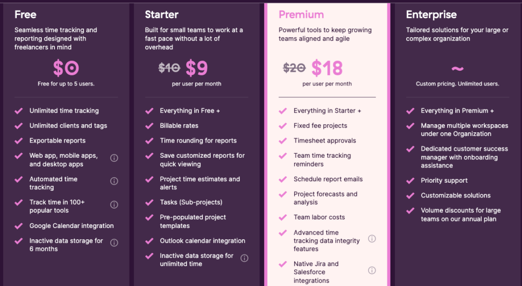 Toggl Track Review 2024, pros, cons, pricing and more 1 Skjermbilde 2024 04 24 kl. 18.41.27