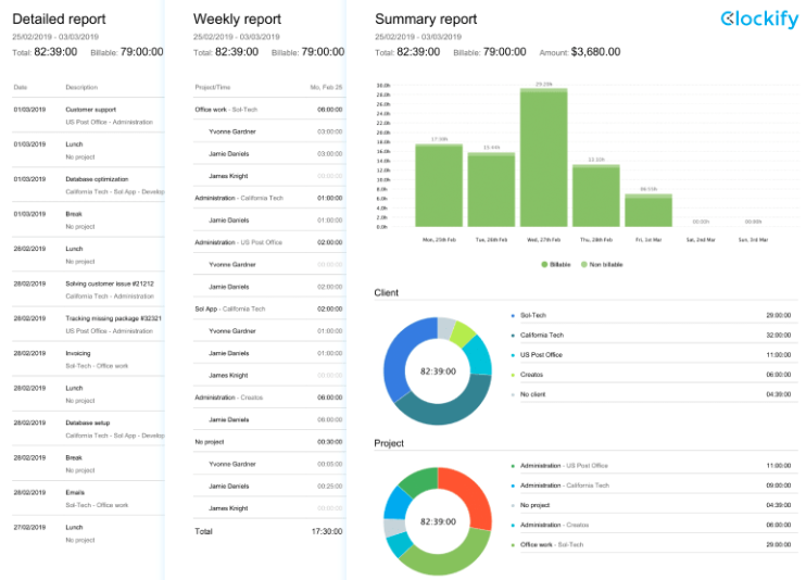 picture of 3 different report types in clockify. Detailed report, weekly report and summary report picture of 3 different report types in clockify. Detailed report, weekly report and summary report. Clockify review 2024, pros cons, pricing and more.