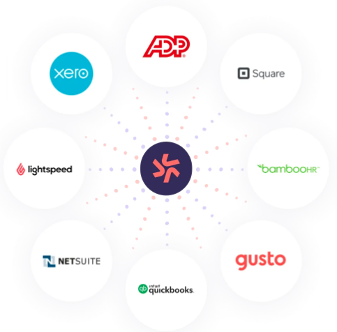 Picture of Deputy integrations. Deputy review 2024 pros cons pricing and more Picture of Deputy integrations. Deputy review 2024 pros cons pricing and more