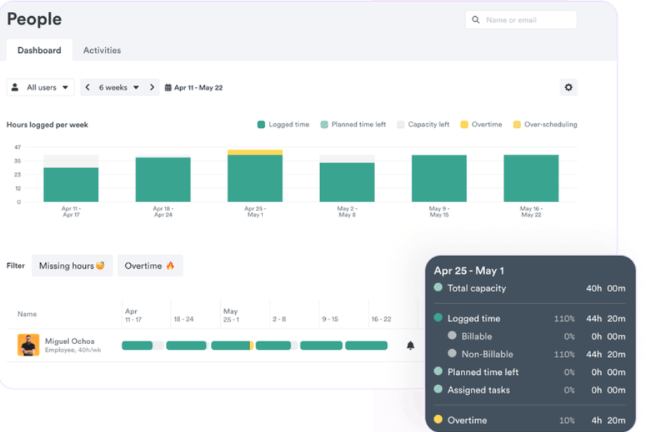 Picture of timely dashboard. Timely review 2024 pros cons pricing and more Picture of timely dashboard. Timely review 2024 pros cons pricing and more