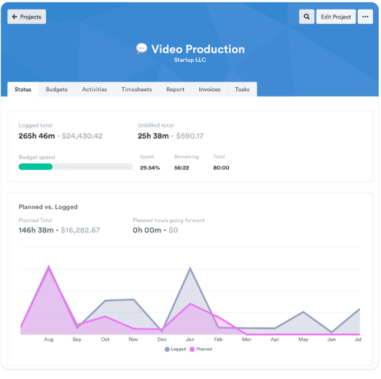 Picture of timely dashboard. Timely review 2024 pros cons pricing and more Picture of timely dashboard. Timely review 2024 pros cons pricing and more