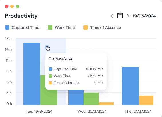 Picture of productivity feature, showing captured time, work time, time of absence. Memtime review 2024 pros cons pricing and more Picture of productivity feature, showing captured time, work time, time of absence. Memtime review 2024 pros cons pricing and more
