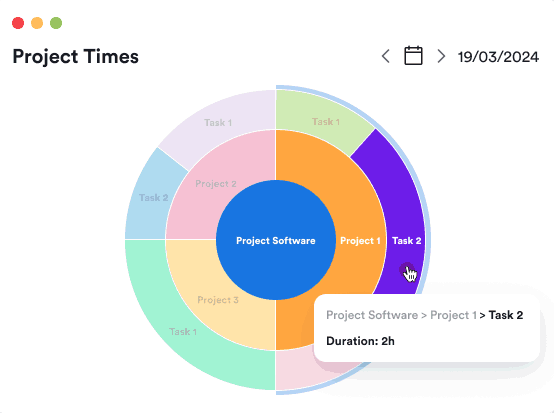 a picture of a chart showing project times. Memtime review 2024 pros cons pricing and more a picture of a chart showing project times. Memtime review 2024 pros cons pricing and more