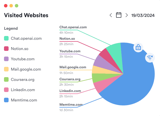 a picture of a chart showing your visited websites. Memtime review 2024 pros cons pricing and more a picture of a chart showing your visited websites. Memtime review 2024 pros cons pricing and more